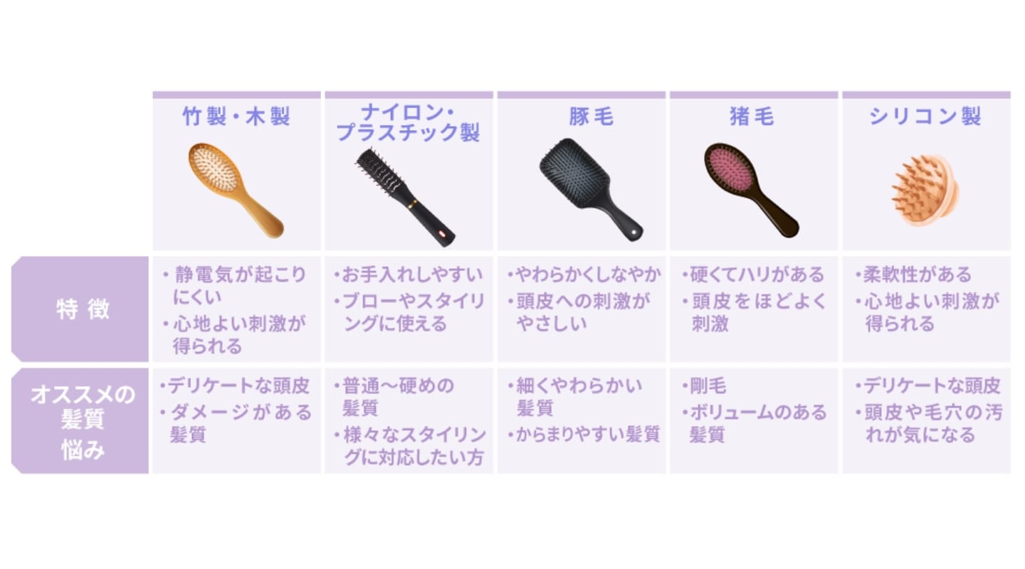 ヘアブラシの素材とおすすめの人