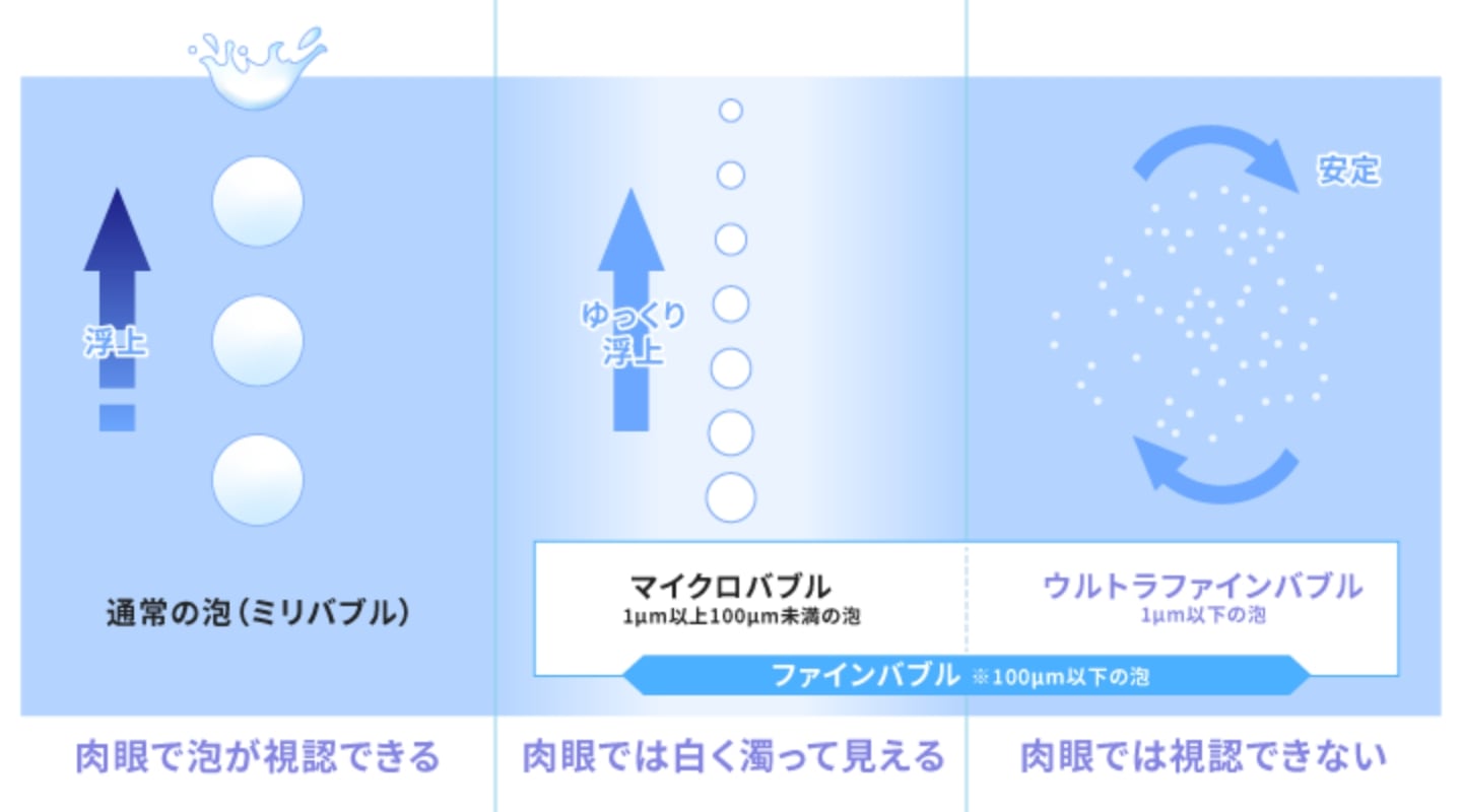 それぞれのバブルの定義
