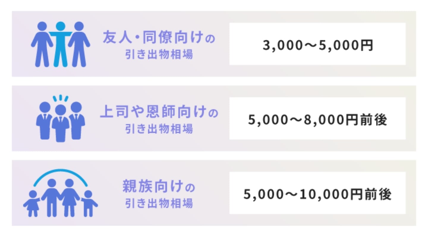 引き出物の相場は?贈る相手別に解説