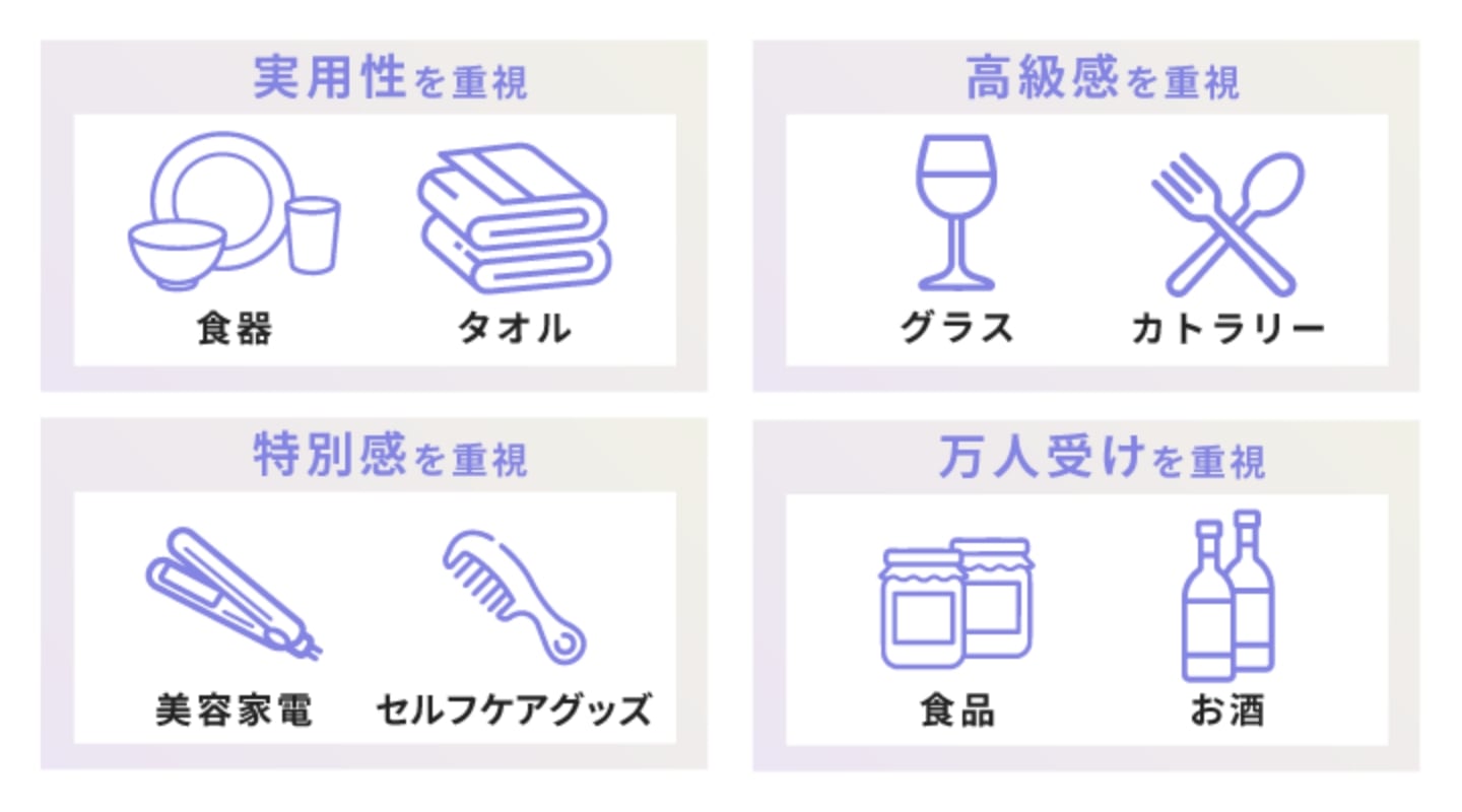 センスが光る!カタログ以外で人気のもらってうれしい引き出物