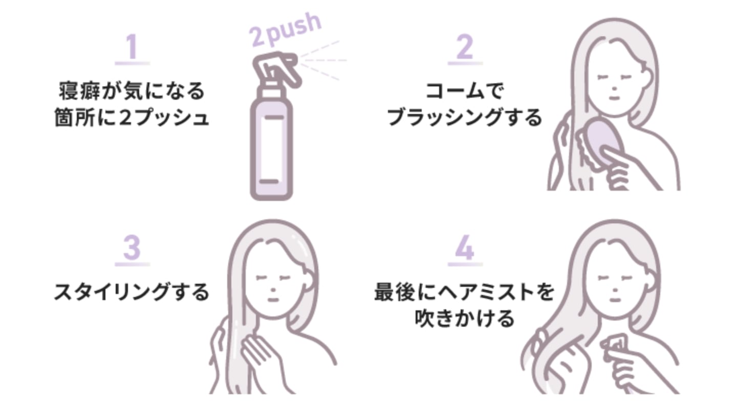 朝の使い方