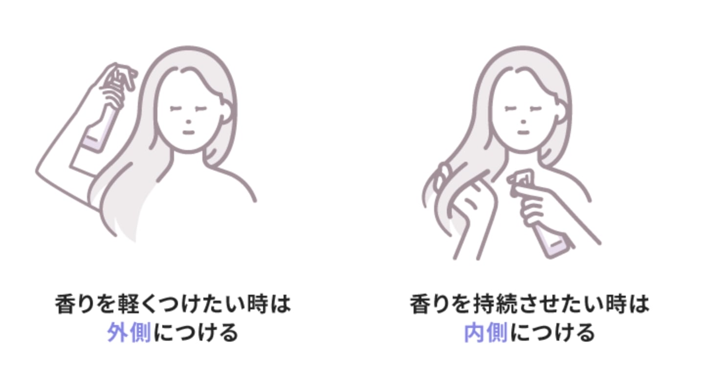 昼の使い方