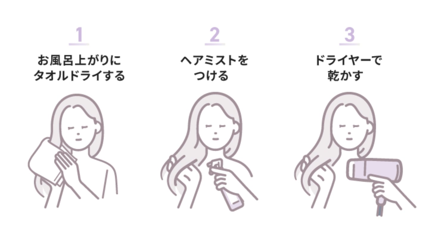夜の使い方