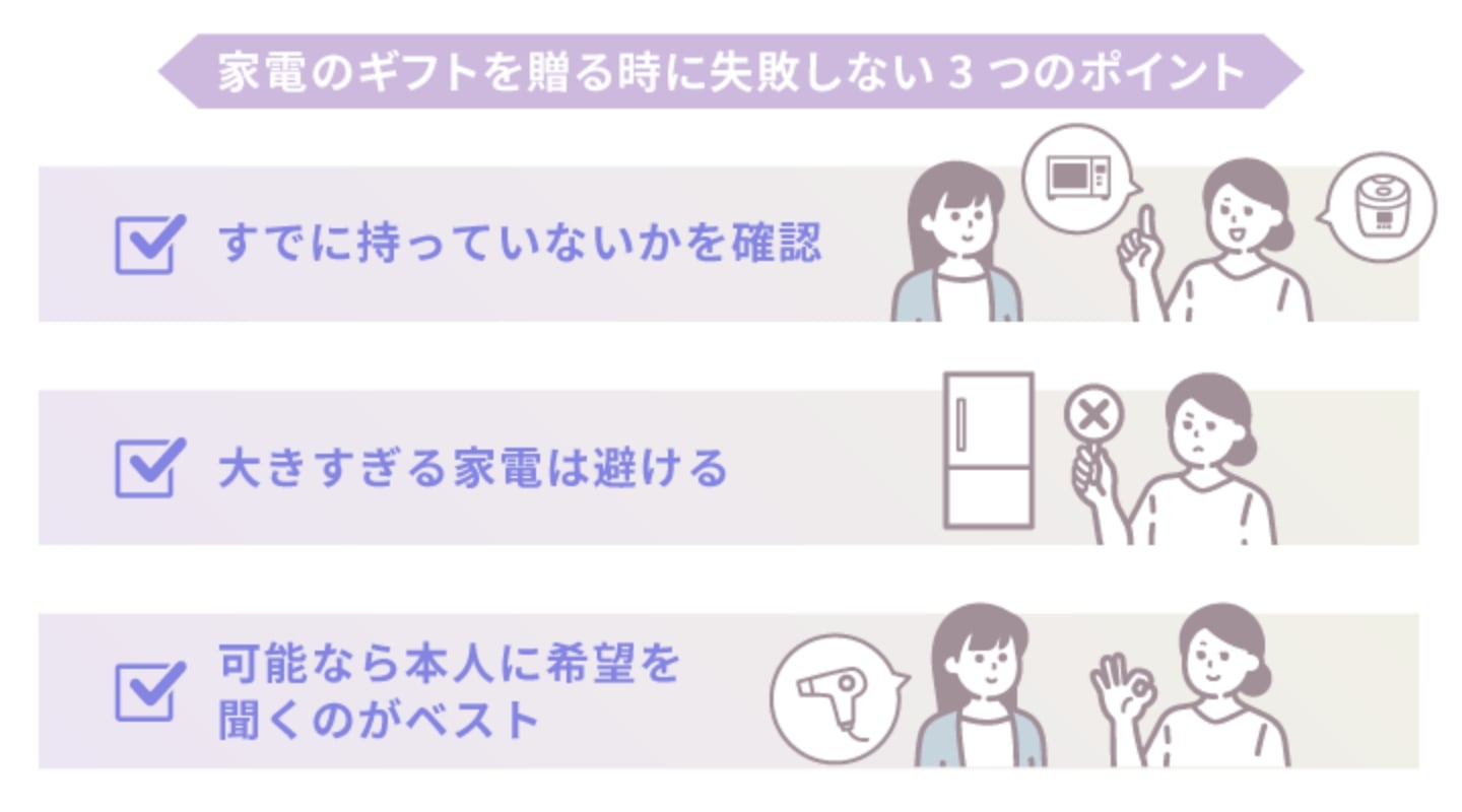 事前に確認すべきポイント