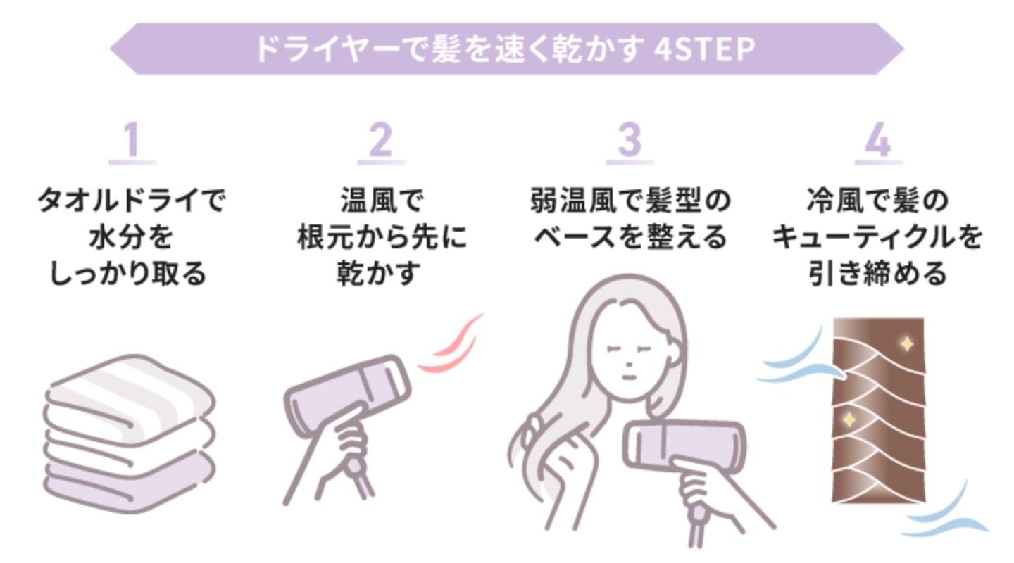 【4STEP】ドライヤーで髪を速く乾かす基本的な手順