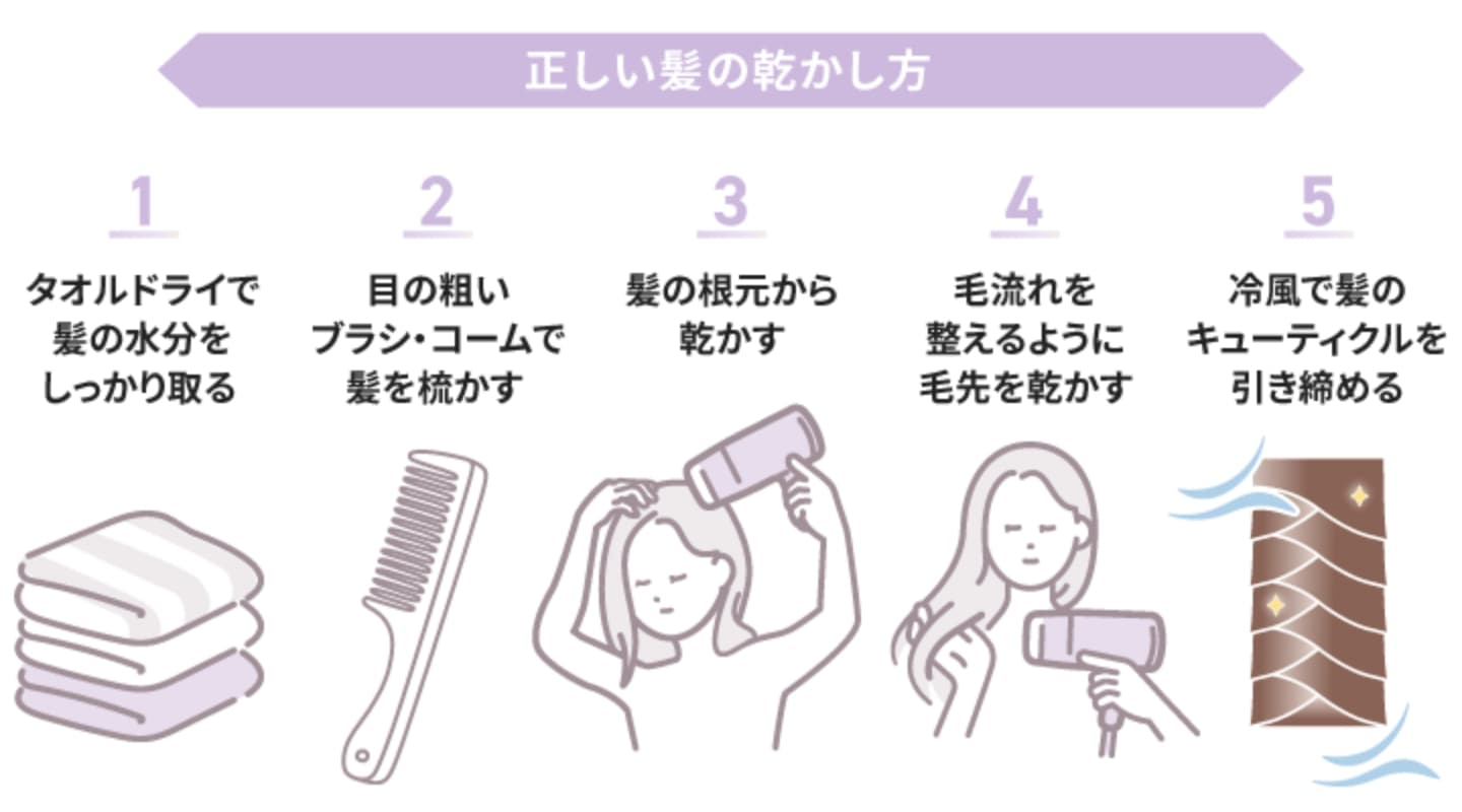 【基本5STEP】髪の正しい乾かし方