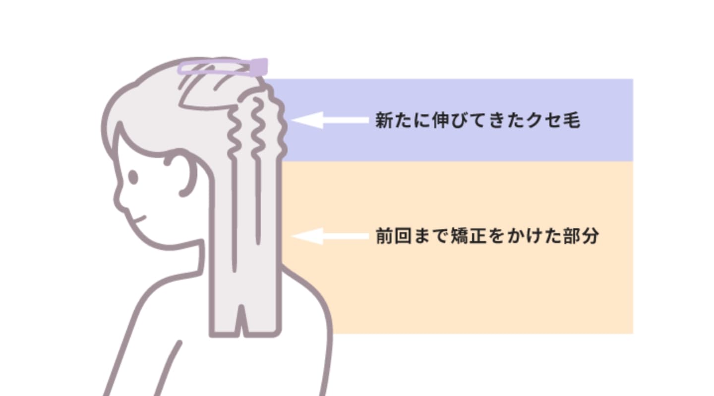 毛先の縮毛矯正は基本的には不要
