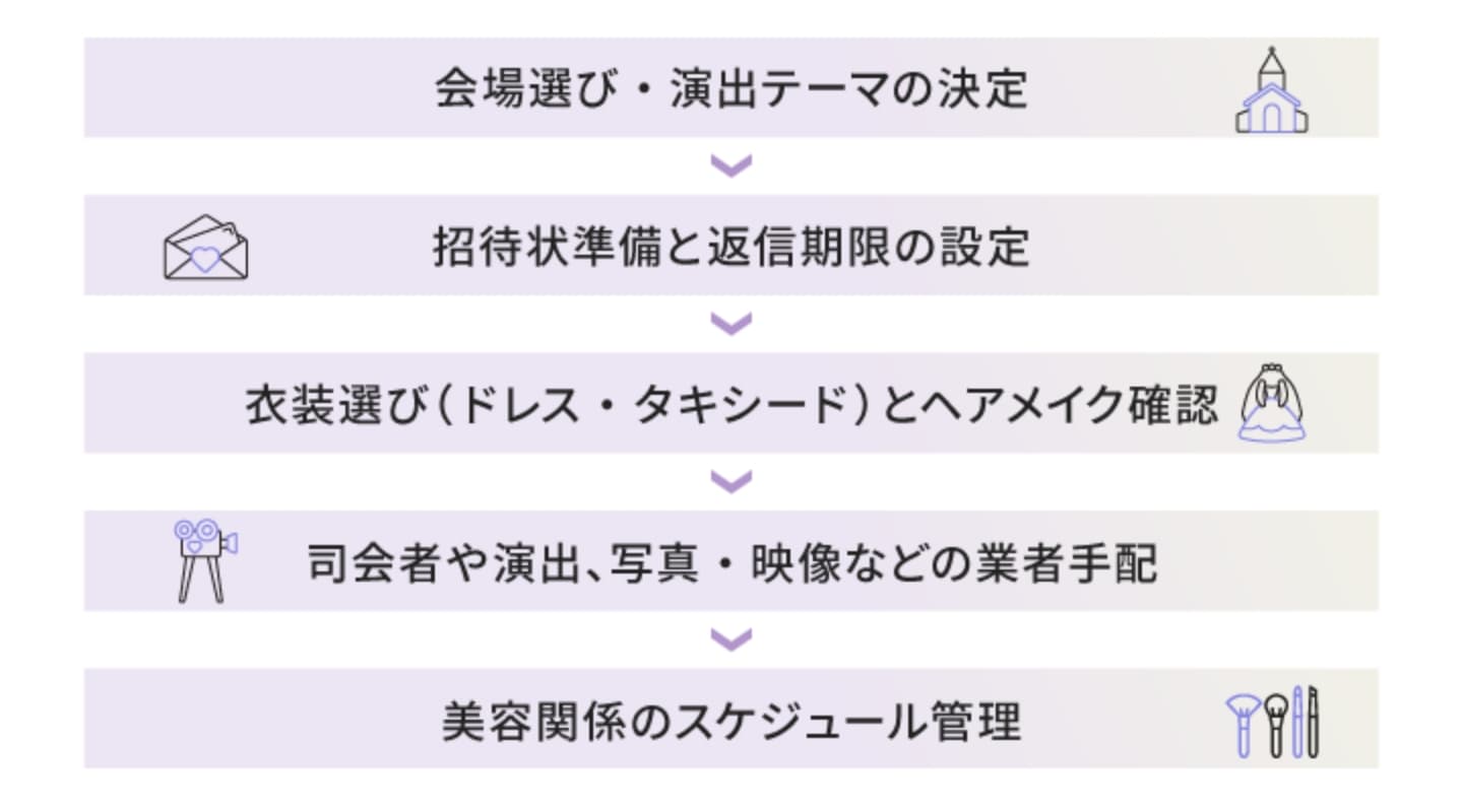結婚式準備のスケジュールと優先事項