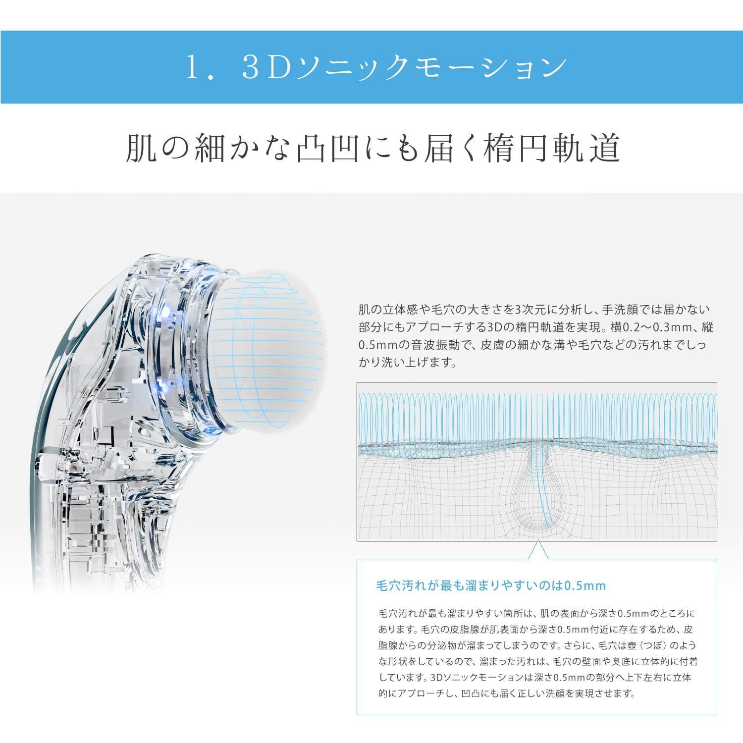 リファクリア洗顔セット(正規品未使用未開封)スマホ/家電/カメラ