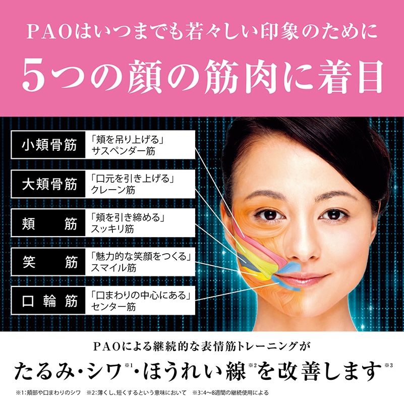 Facial Fitness Pao フェイシャルフィットネス パオ スリーモデル グリーン たるみ シワ ほうれい線に顔筋トレ Pao公式通販 Mtg Onlineshop