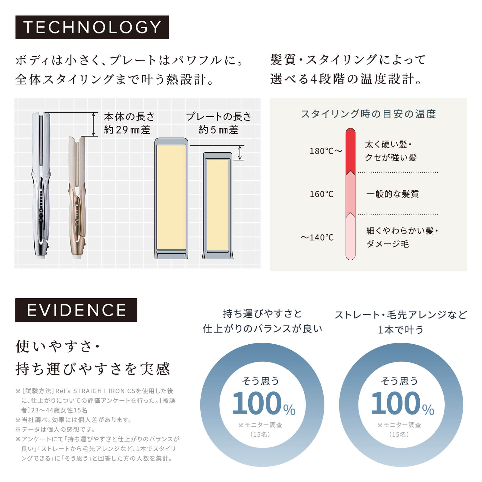 リファストレートアイロン CS
