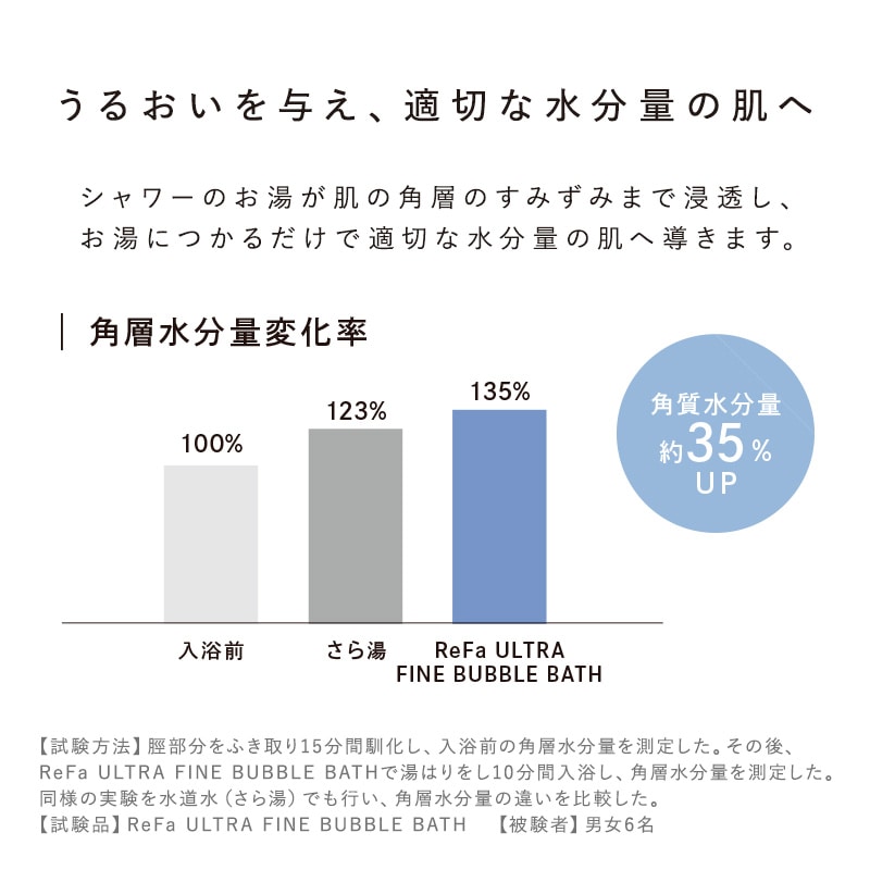 リファウルトラファインバブル バス