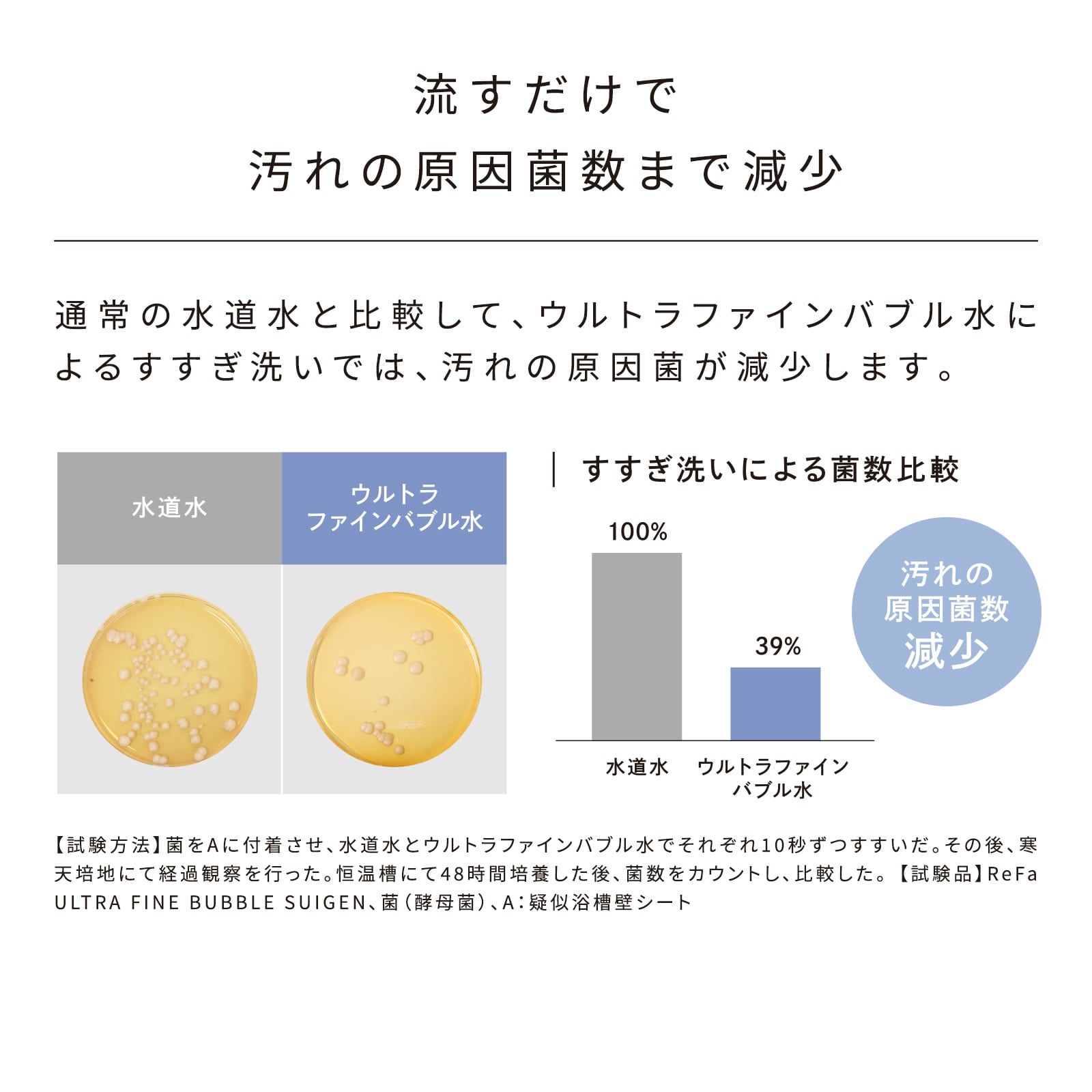 リファウルトラファインバブル スイゲン