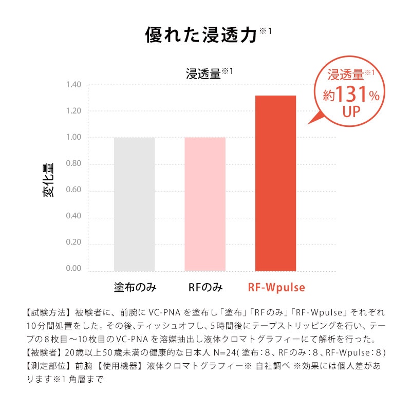 リファ ビューテックレイズ ReFa  BEAUTECH RAISE  ブラック