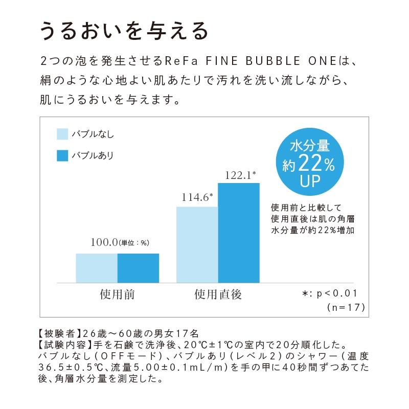 リファファインバブル ワン | ReFa CLEAR | ReFa公式通販 | MTG ONLINESHOP