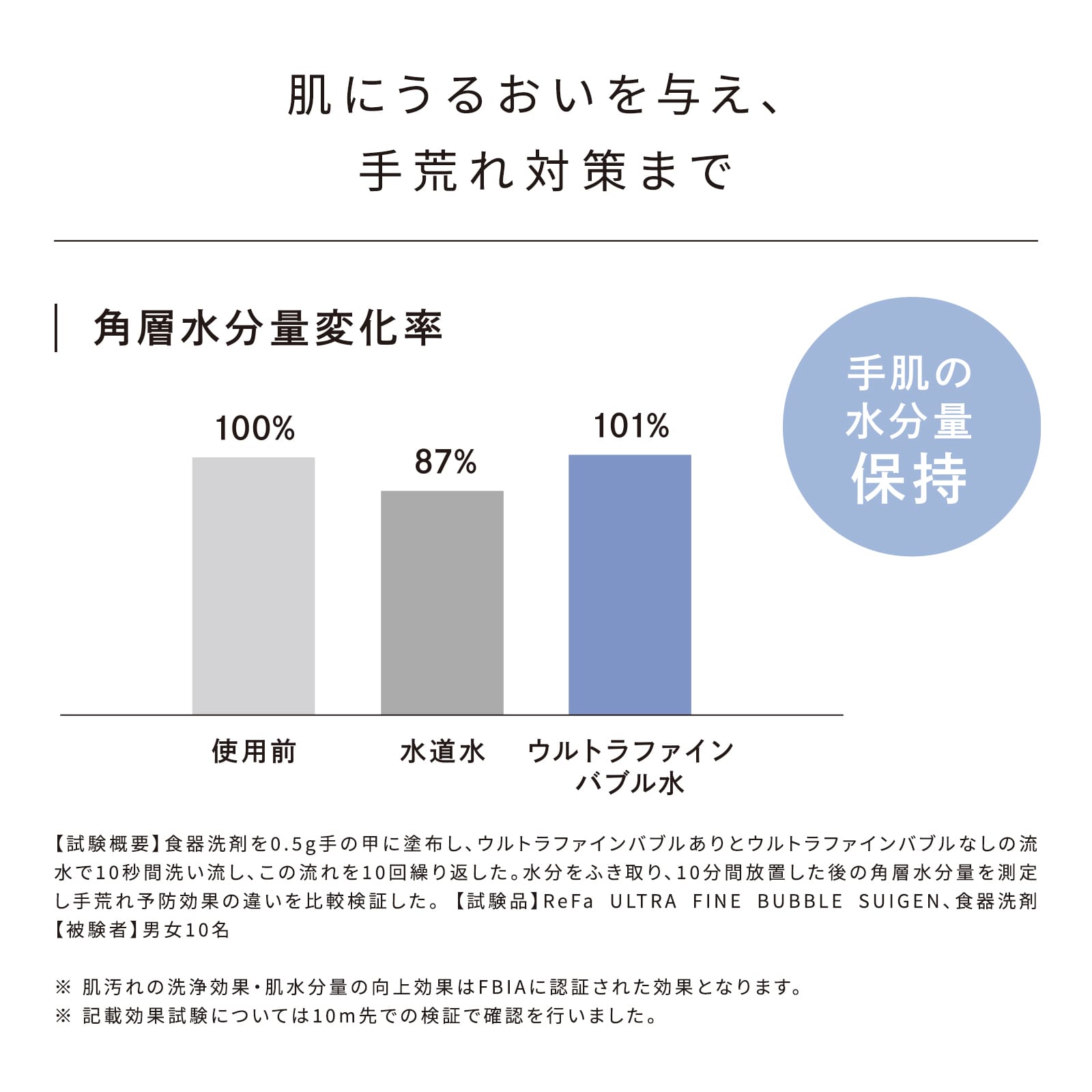 リファウルトラファインバブル スイゲン