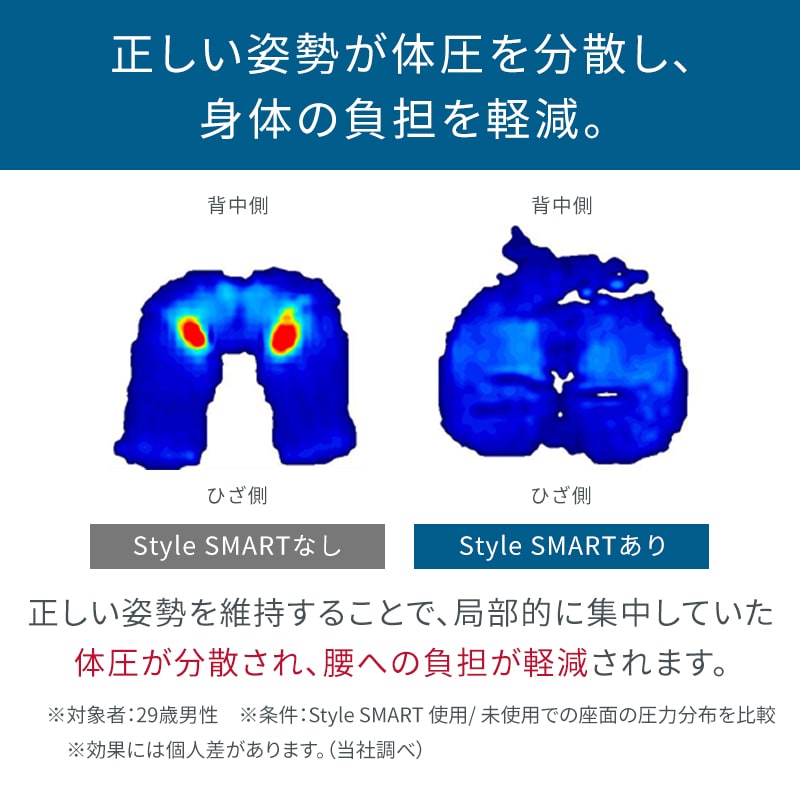 使用頻度少なめの美品【美品】Style SMART（MTG社）