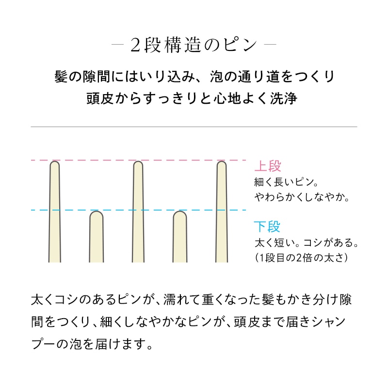 【ReFaギフトラッピングセット S】リファミルクプロテインシャンプー&トリートメント&シャンプーブラシ(ストレート)セット