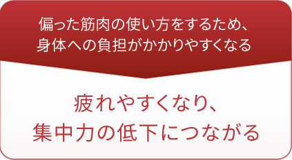 偏った筋肉の使い方をするため、身体への負担がかかりやすくなる 疲れやすくなり、集中力の低下につながる