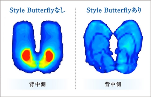 Style Butterflyなし 背中側 Style Butterflyあり 背中側