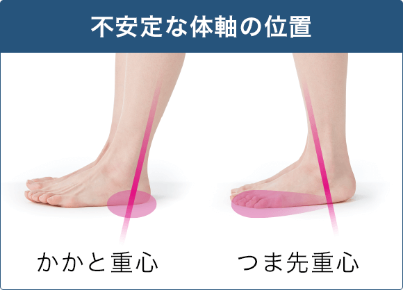 不安定な体軸の位置