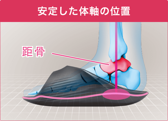 安定した体軸の位置