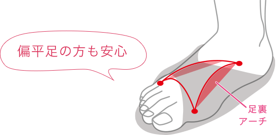 偏平足の方も安心