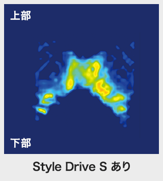 Style Drive S あり