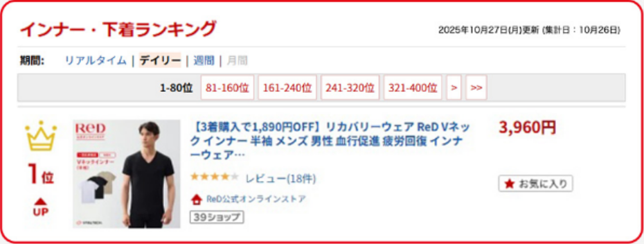 インナー・下着部門ランキング