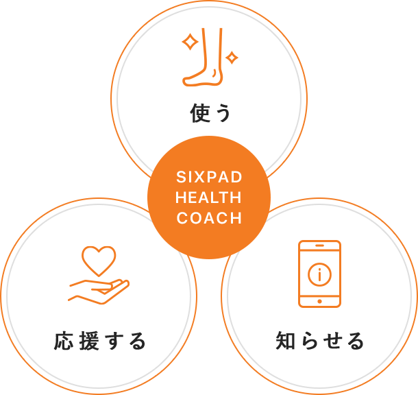 スマホアプリ SIXPAD Health Coach | SIXPAD公式サイト スマホアプリ SIXPAD Health Coach | SIXPAD公式サイト