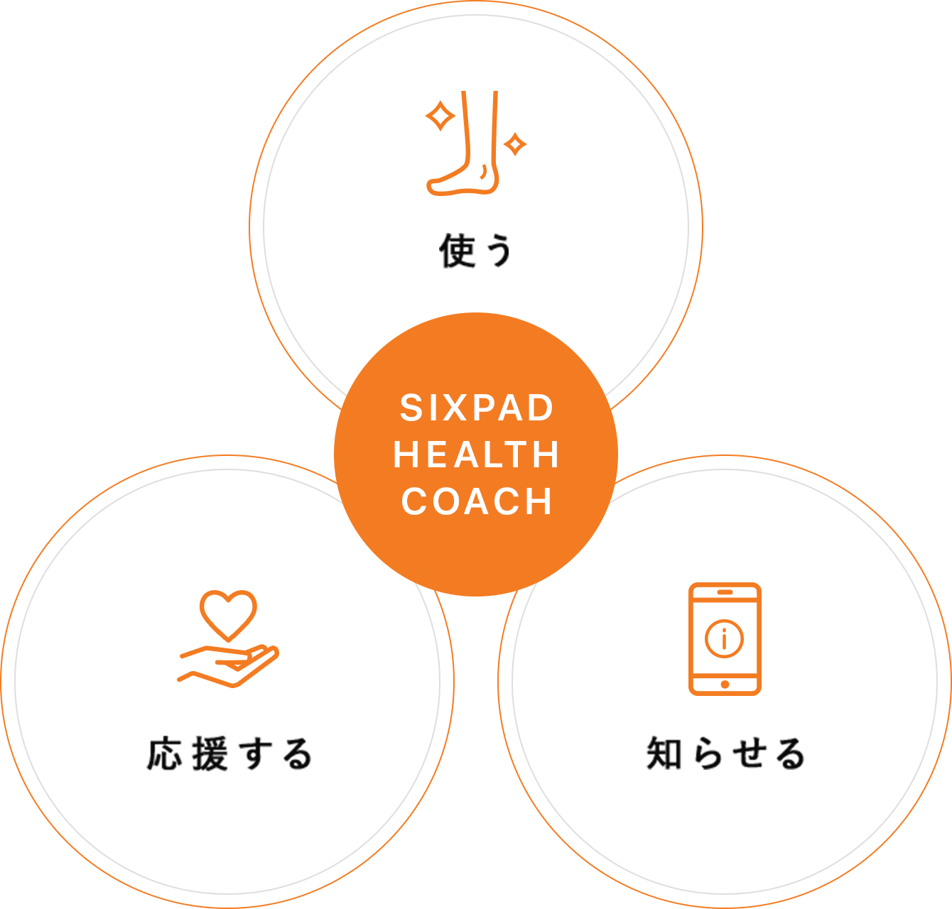 SIXPAD Health Coach