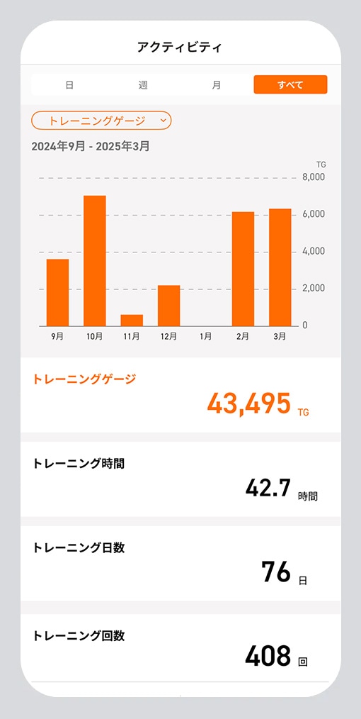 トレーニング記録