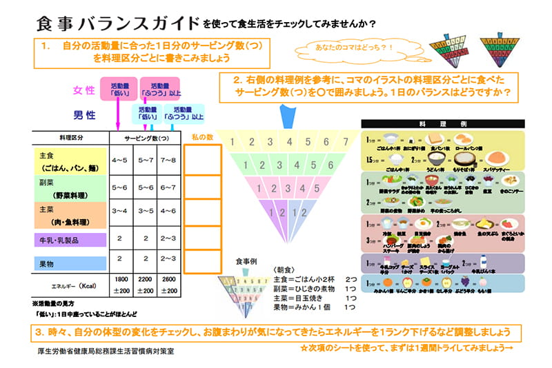 食事バランスガイド