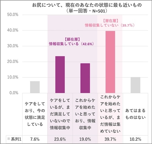 お尻について