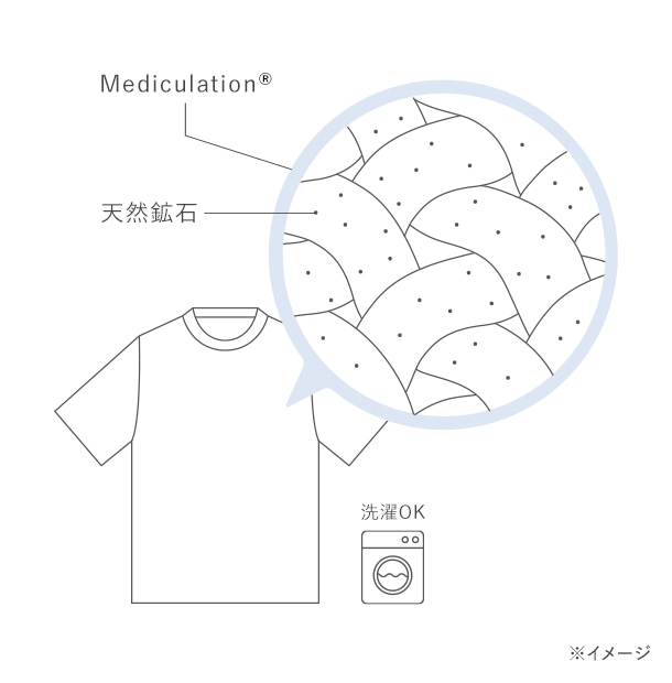 天然鉱石を練り込んだ特殊繊維「Mediculation®(メディキュレーション)」