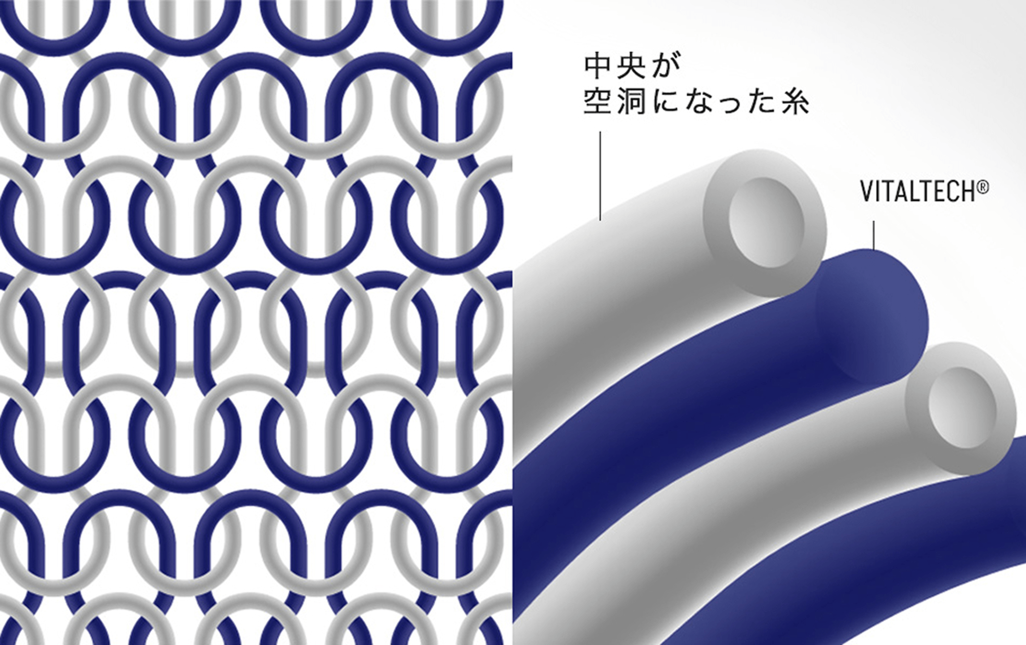 SIXPAD独自の高保温素材