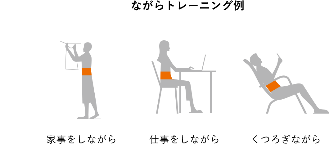 ながらトレーニング