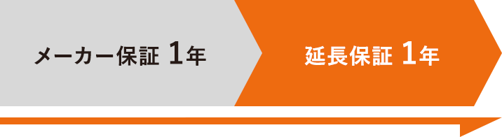 メーカー保証1年　延長保証1年