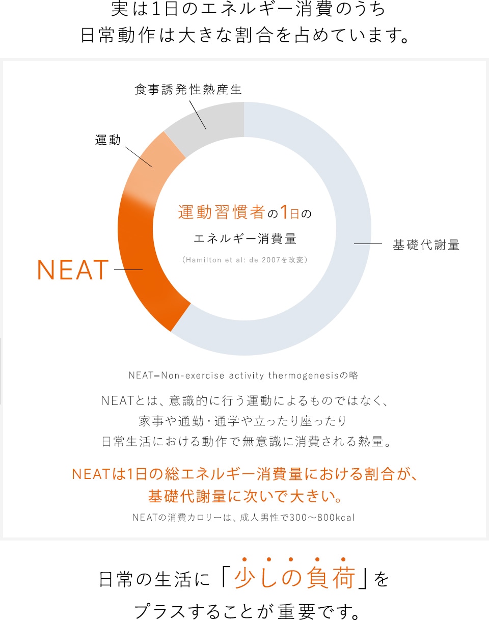 In fact, our daily activities play a large role in our daily energy consumption.