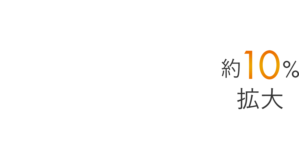 約10%拡大