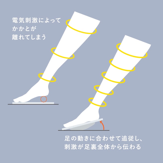 足の動きに合わせて本体が傾くロッキング構造