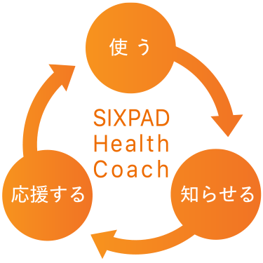 SIXPAD Health Coach