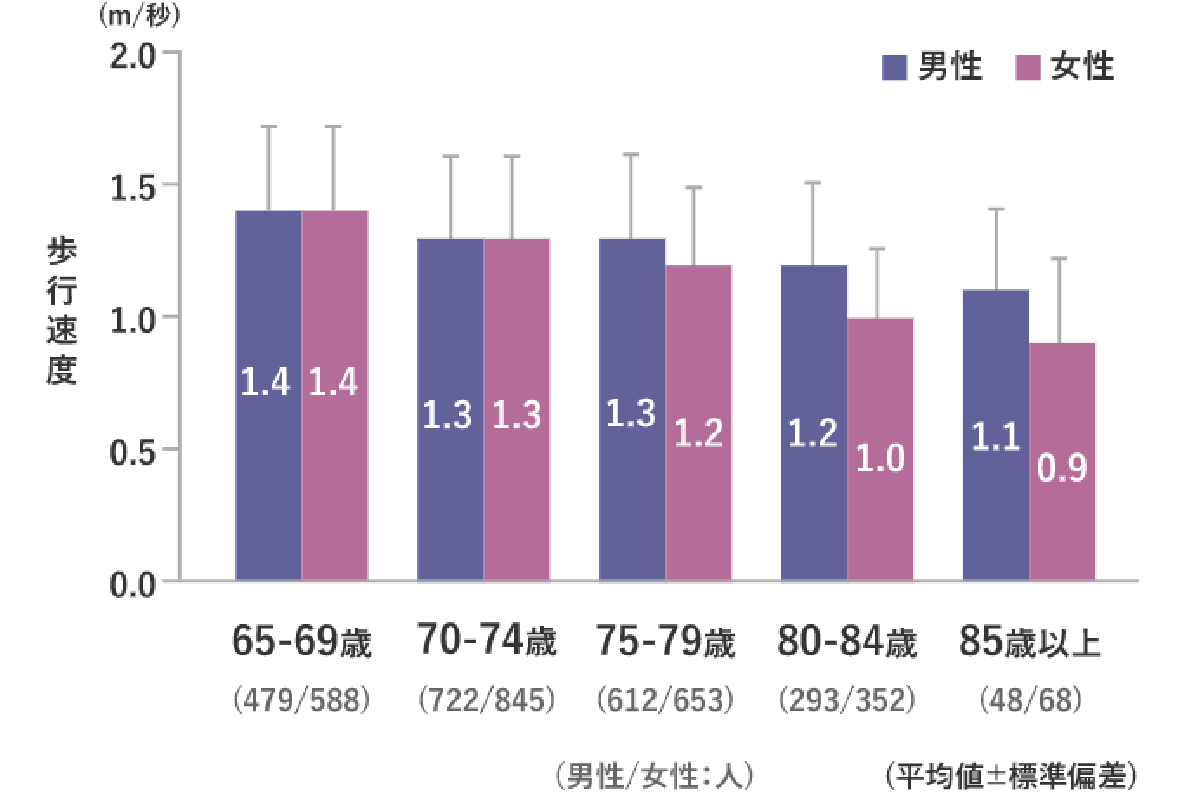 あなたのご両親、歩くのが億劫になってはいませんか？