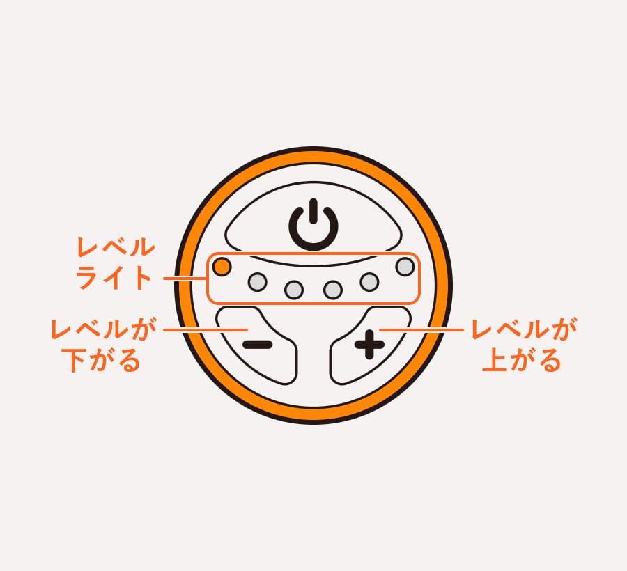 レベルライトとレベル調整ボタンの図