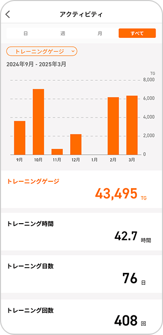 アクティビティ画面