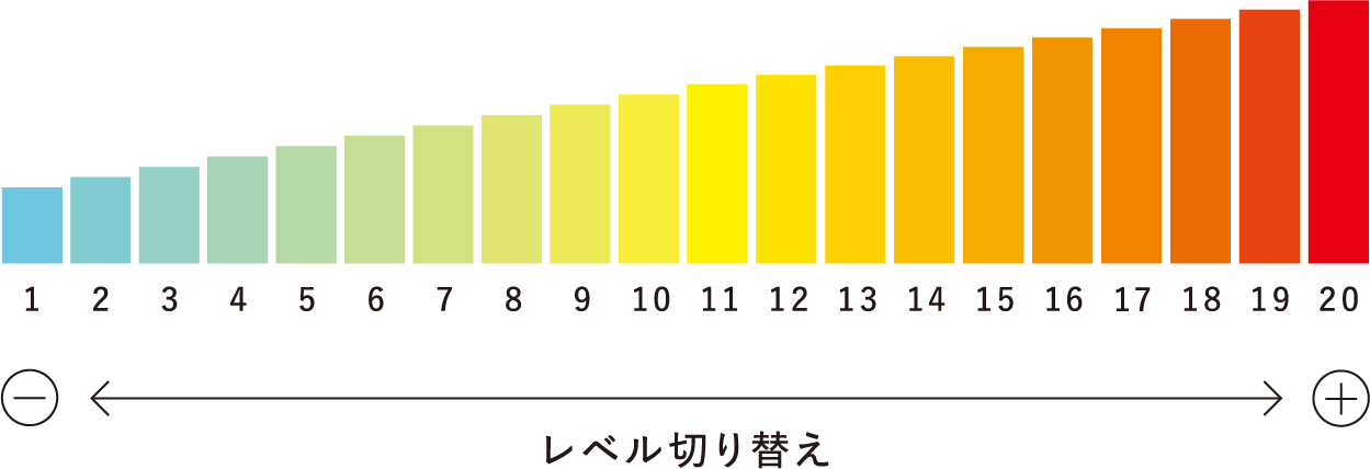 トレーニングレベル