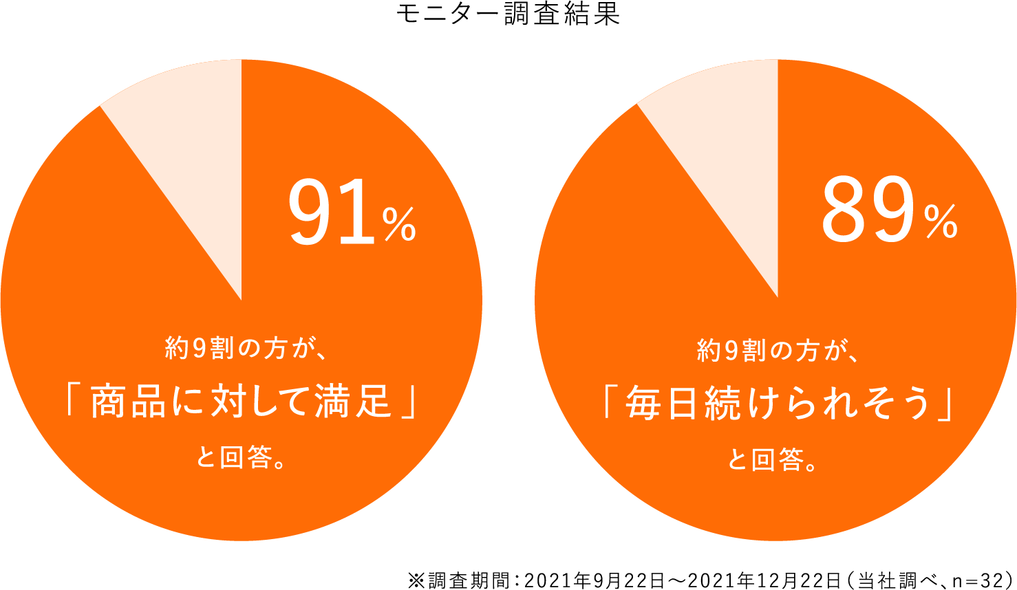 モニター調査結果