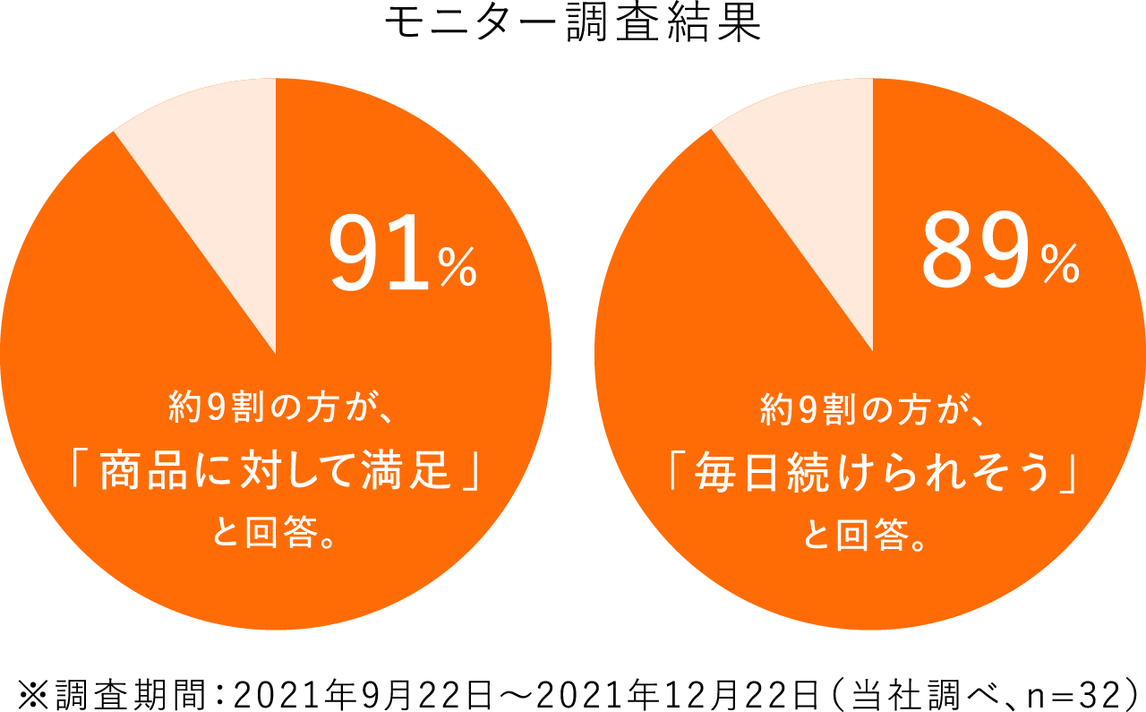 モニター調査結果