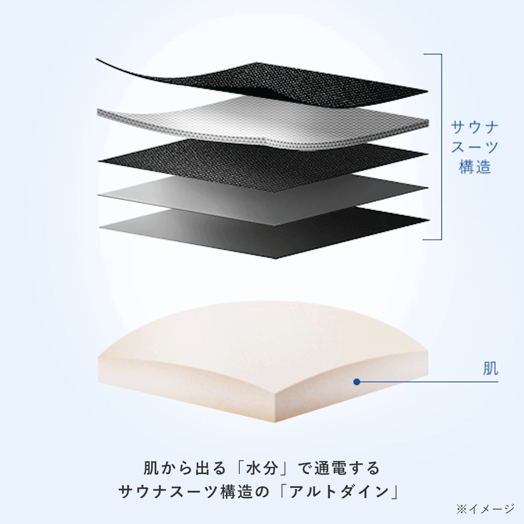「巻くだけで使える」を叶えるサウナスーツ構造のEMS。