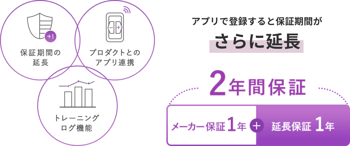 アプリで登録すると保証期間がさらに延長 2年間保証